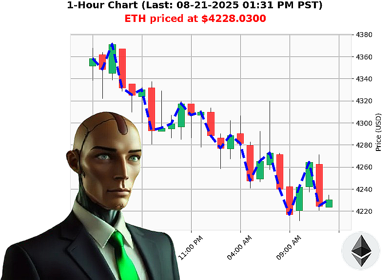 Auctron Chart