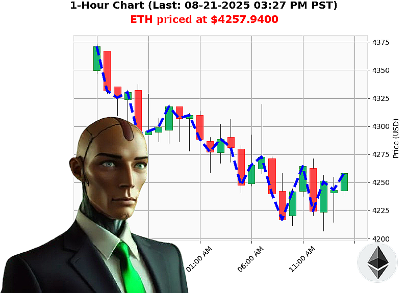 Auctron Chart