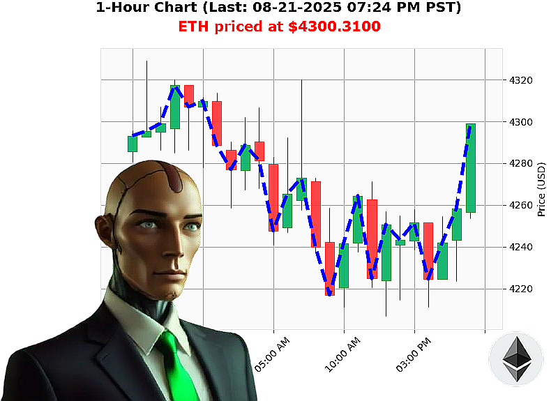 Auctron Chart