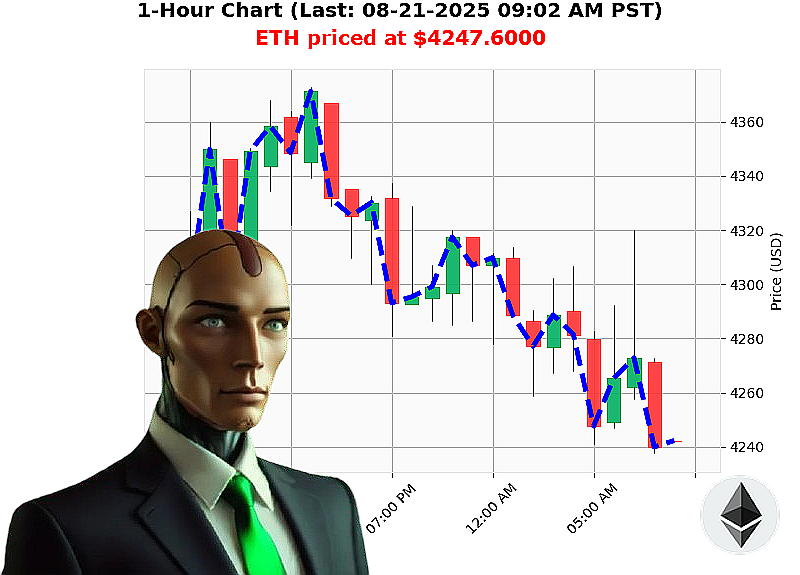 Auctron Chart