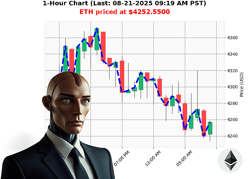 Auctron Chart