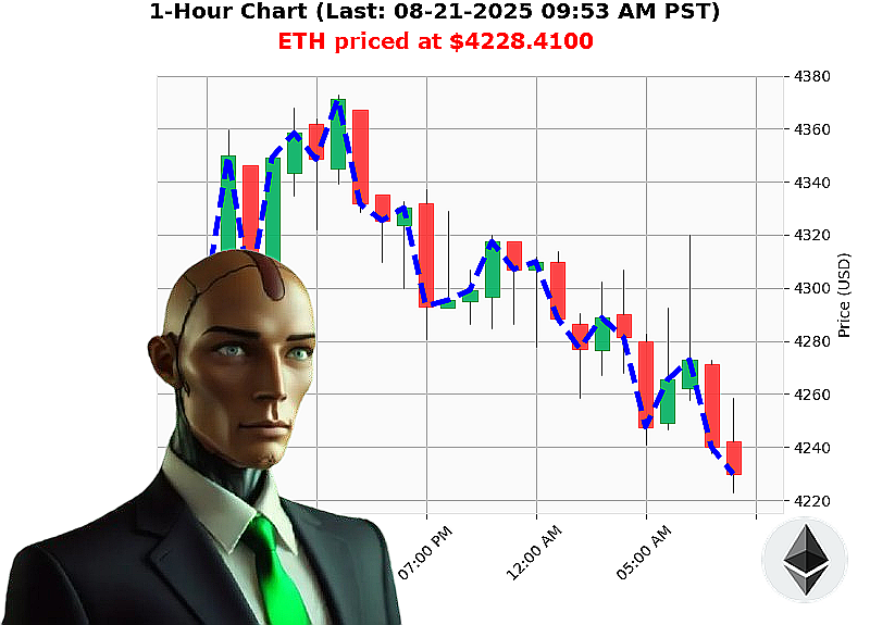Auctron Chart