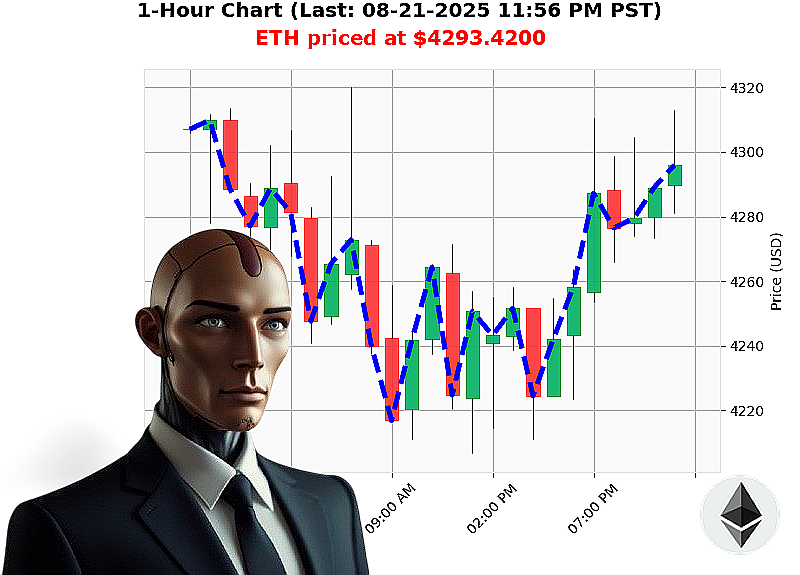 Auctron Chart