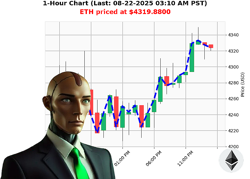 Auctron Chart