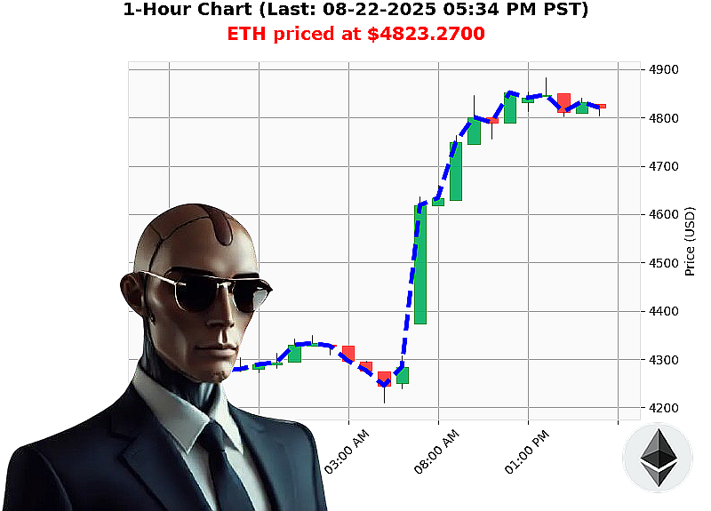 Auctron Chart