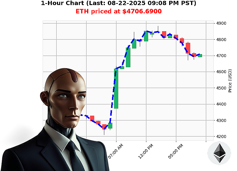 Auctron Chart