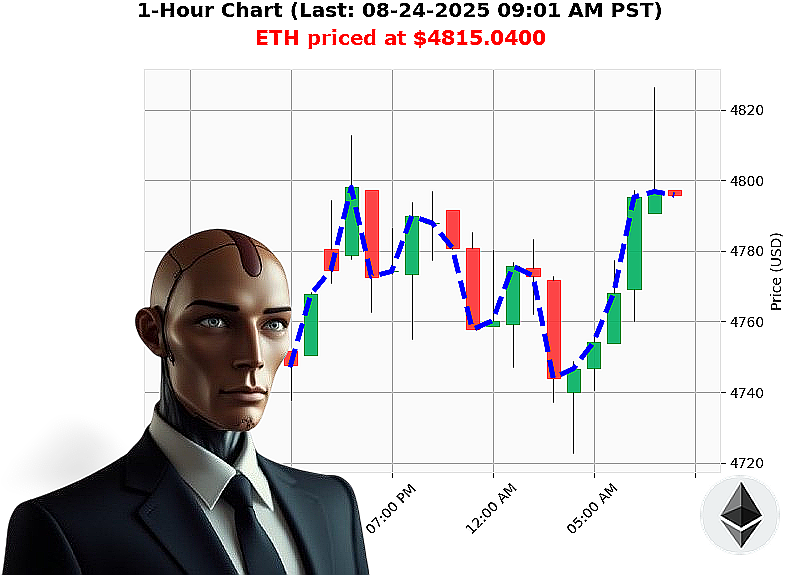 Auctron Chart