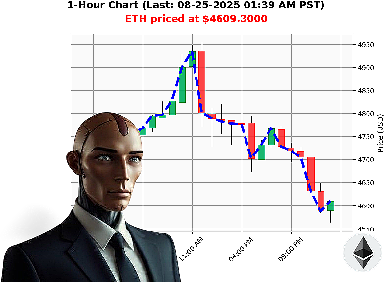 Auctron Chart