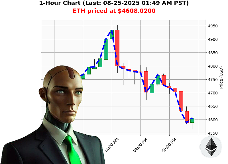 Auctron Chart