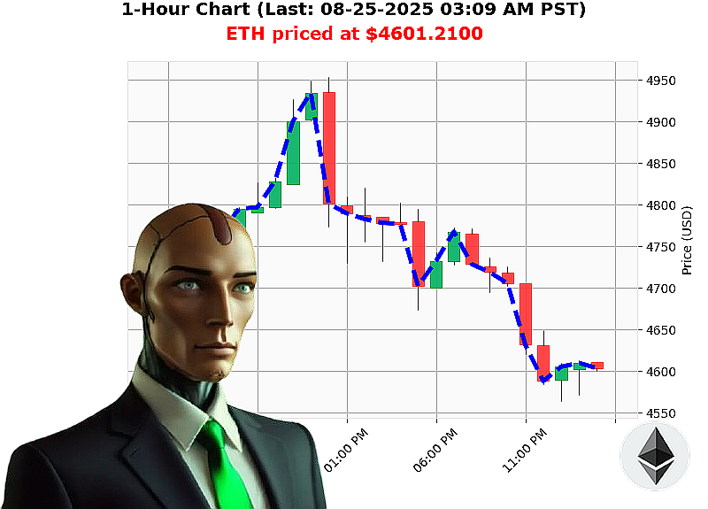 Auctron Chart