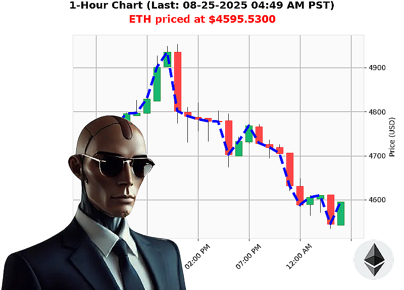 Auctron Chart
