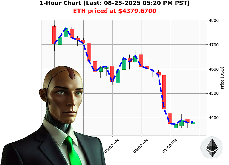 Auctron Chart
