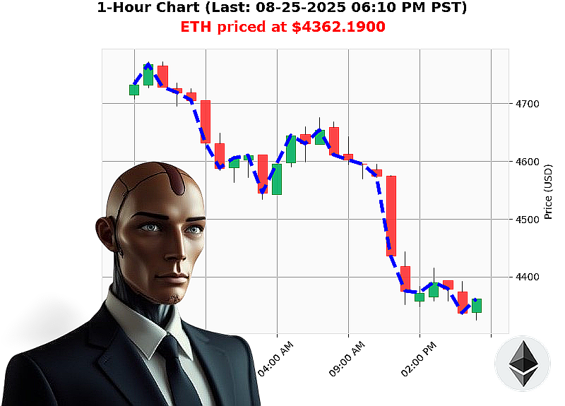 Auctron Chart