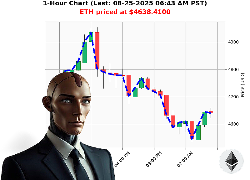 Auctron Chart