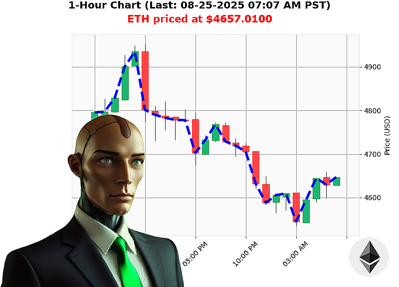 Auctron Chart
