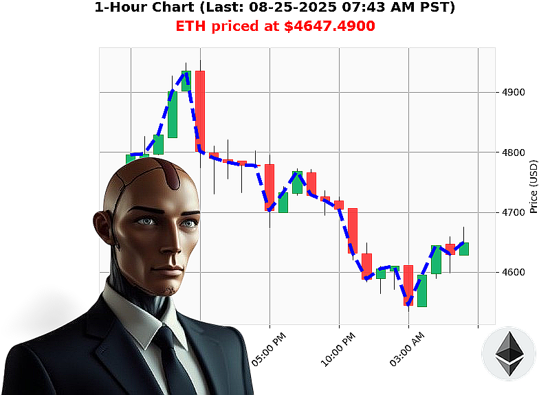Auctron Chart