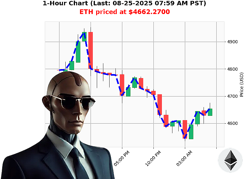 Auctron Chart