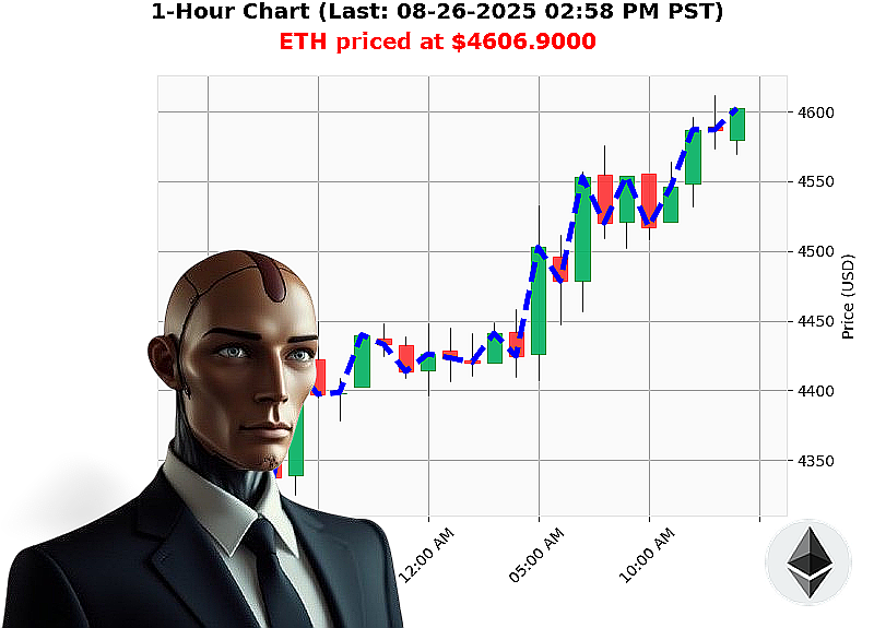 Auctron Chart