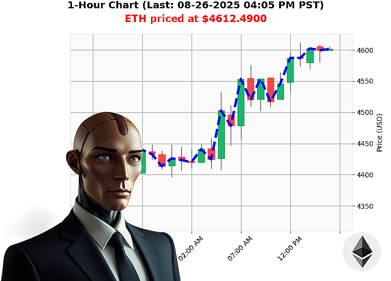 Auctron Chart
