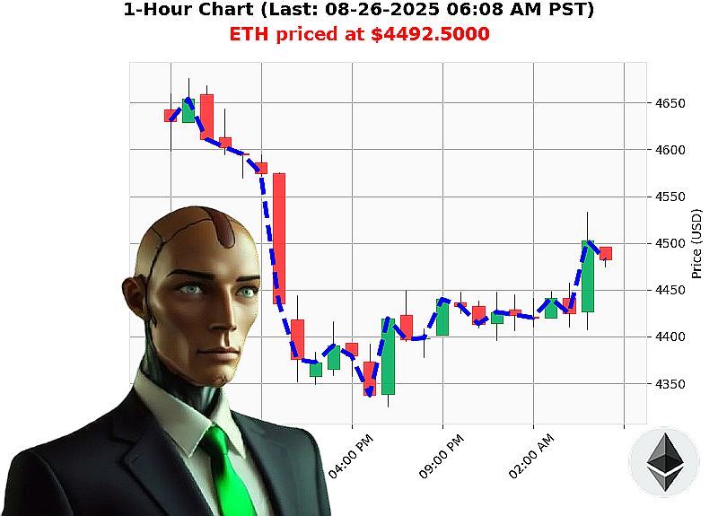Auctron Chart