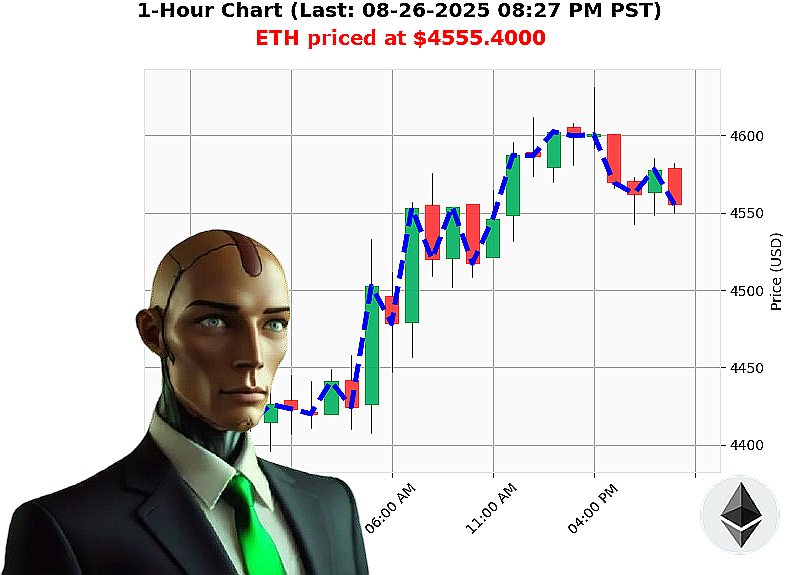 Auctron Chart