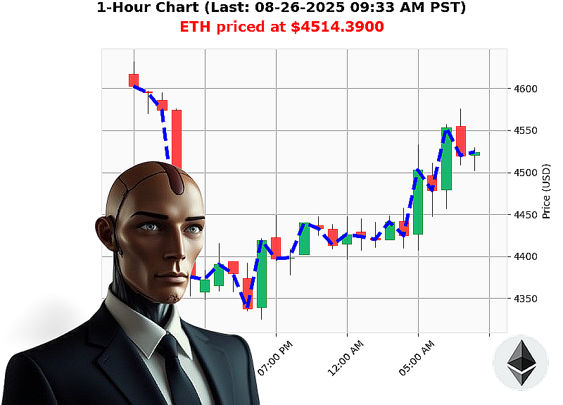 Auctron Chart
