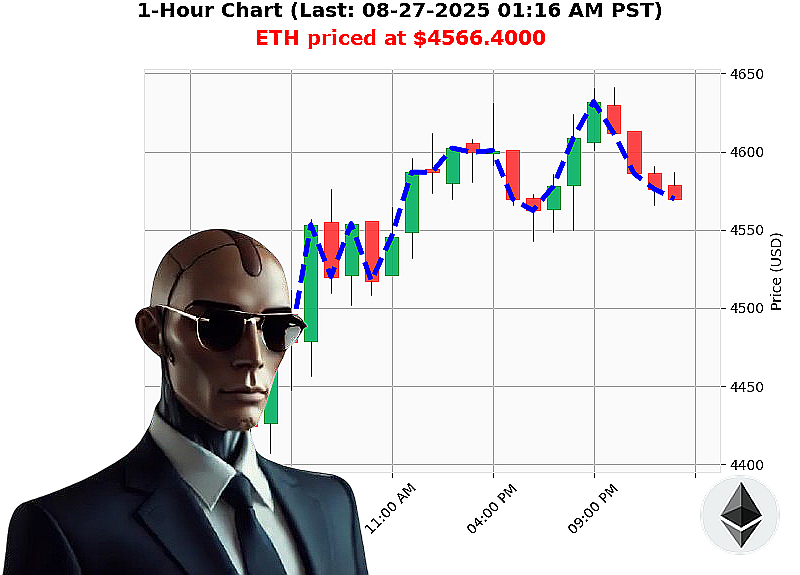Auctron Chart