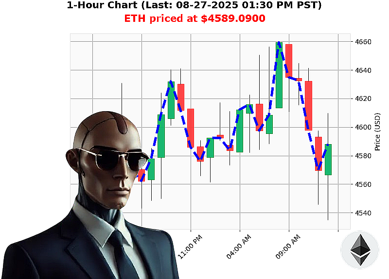 Auctron Chart