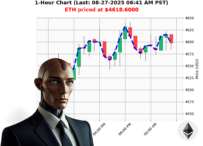 Auctron Chart