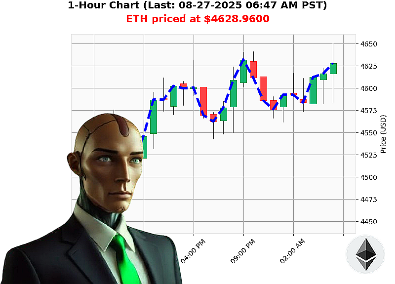 Auctron Chart