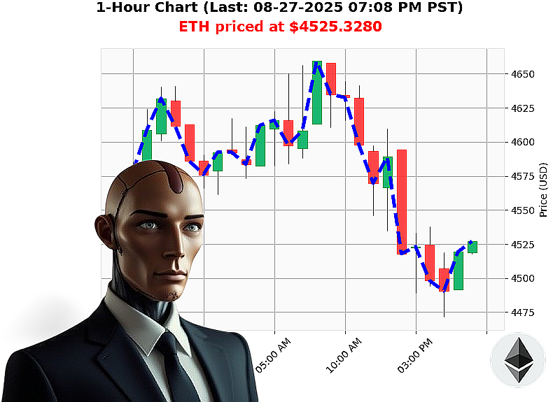 Auctron Chart