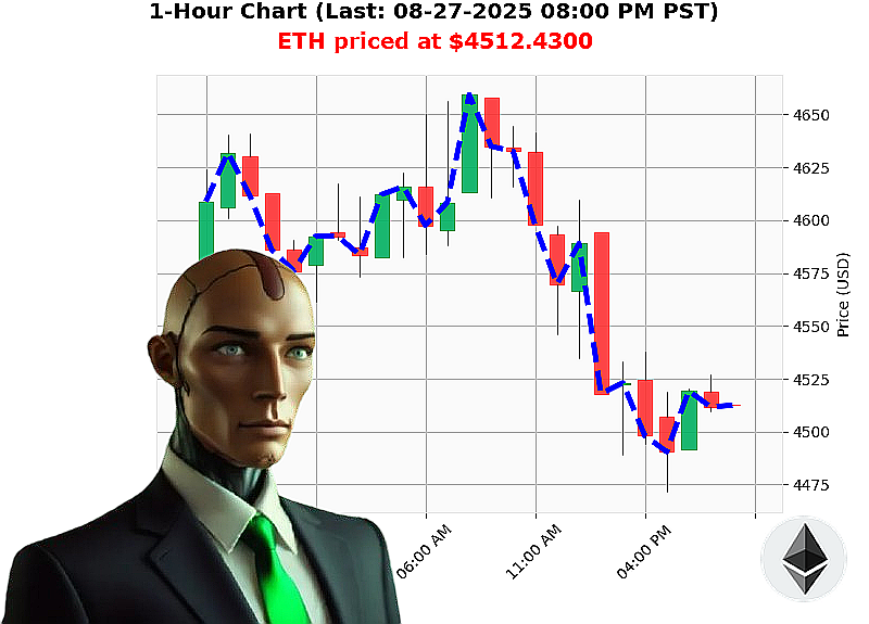 Auctron Chart