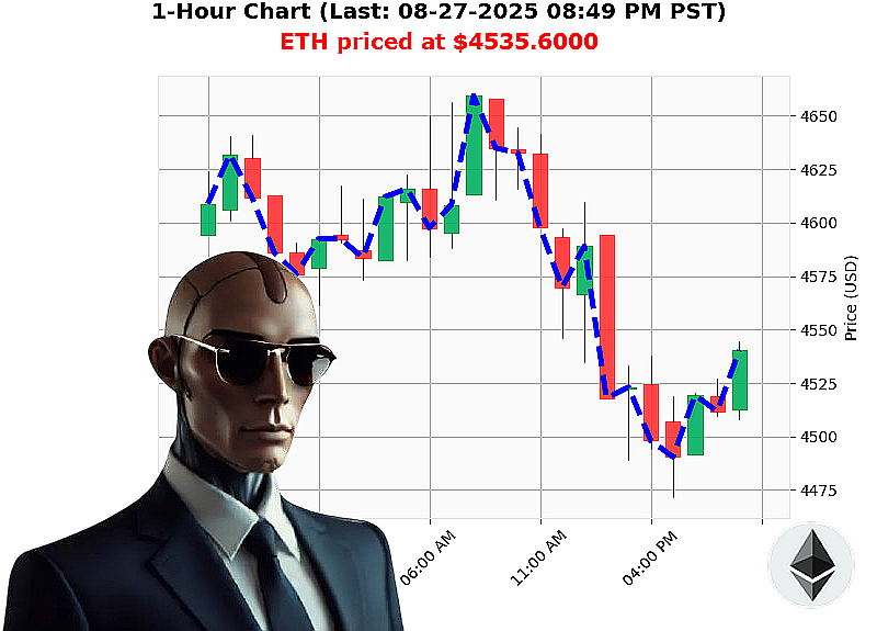 Auctron Chart