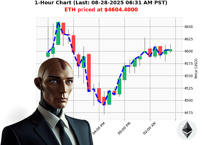 Auctron Chart