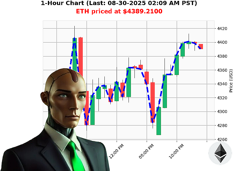 Auctron Chart