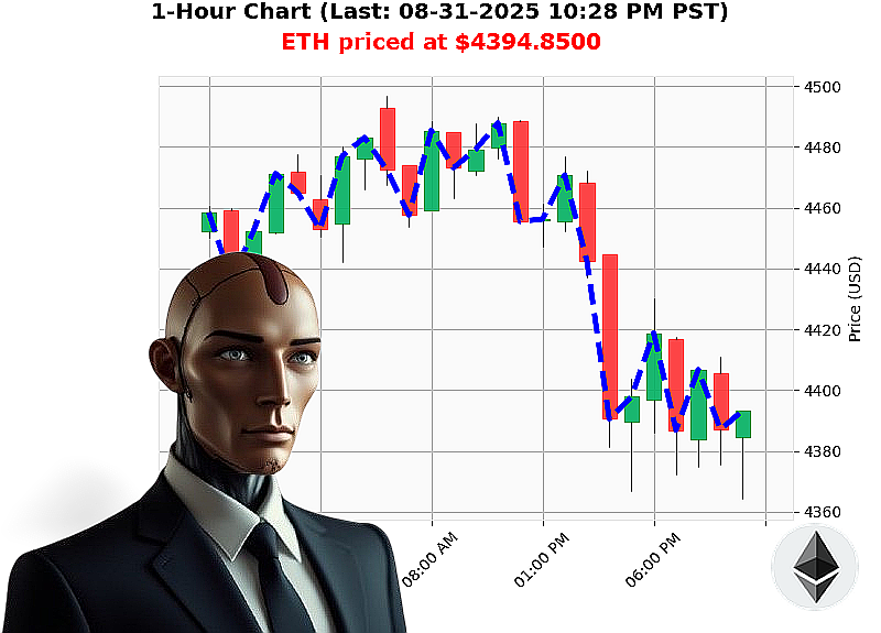 Auctron Chart