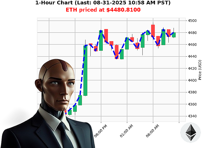 Auctron Chart