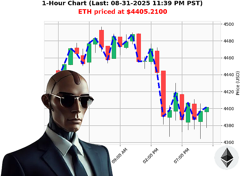 Auctron Chart