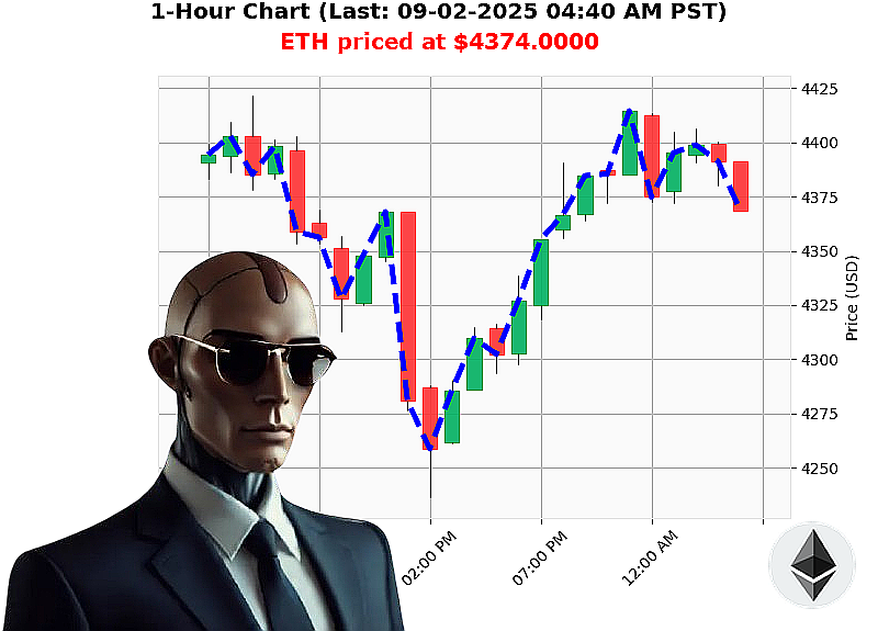 Auctron Chart