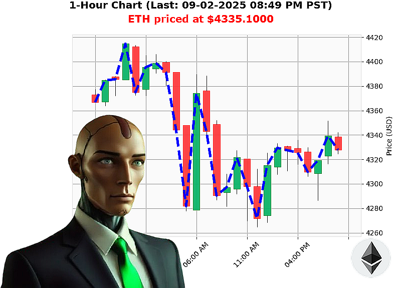 Auctron Chart