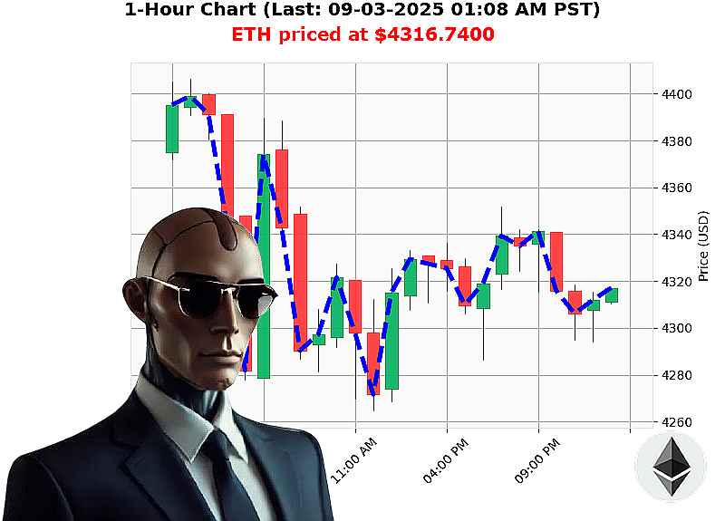 Auctron Chart