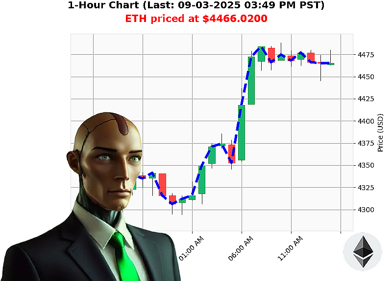 Auctron Chart