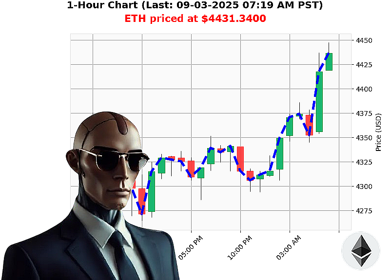 Auctron Chart