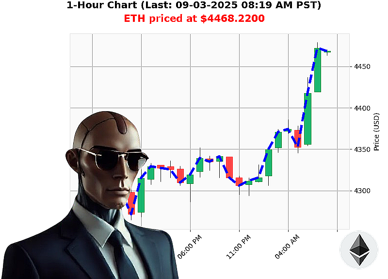 Auctron Chart
