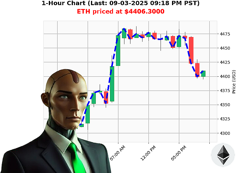 Auctron Chart