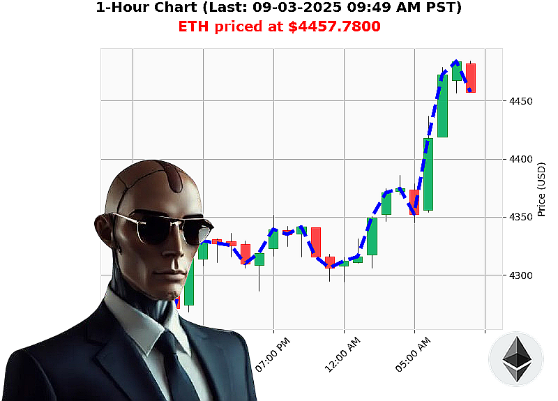 Auctron Chart