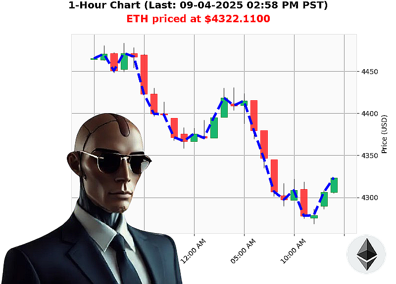 Auctron Chart