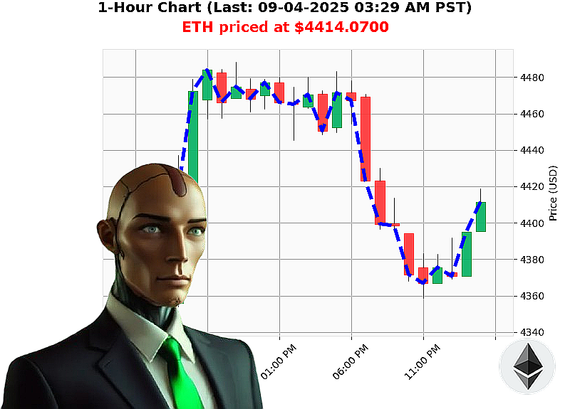 Auctron Chart