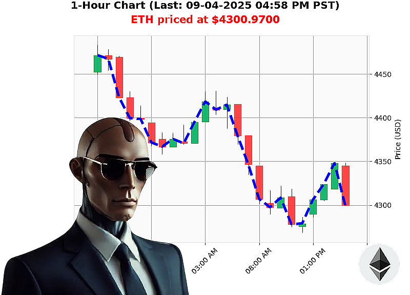 Auctron Chart