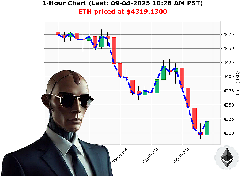 Auctron Chart